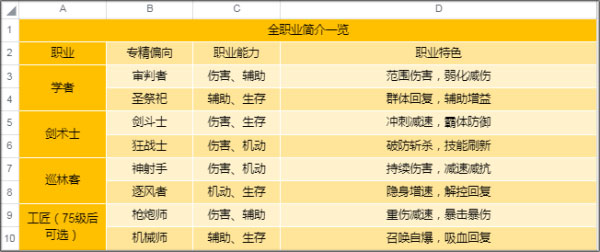 圣境之塔最新版安卓下载