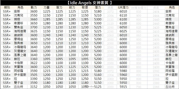 放置女神正版安装包下载