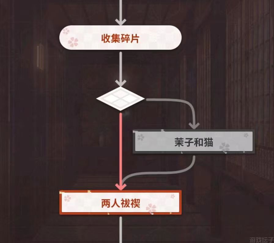 千恋万花(图4) 千恋万花(图3)