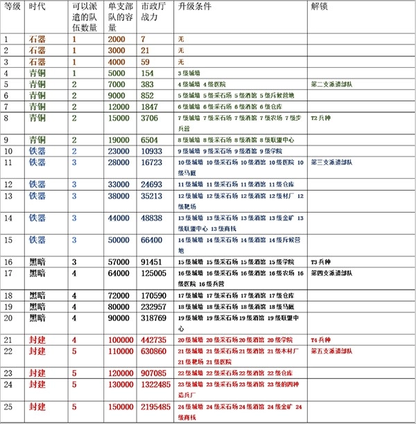万国觉醒手机版免费下载